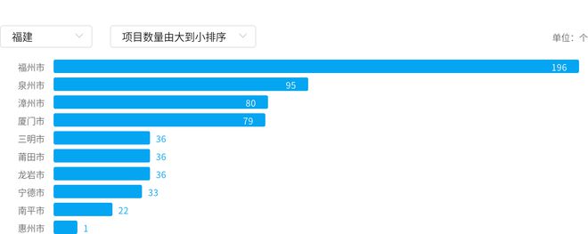 福建能源化工9月中标金额减近40%隆恩建设、玖隆能源等拿下大